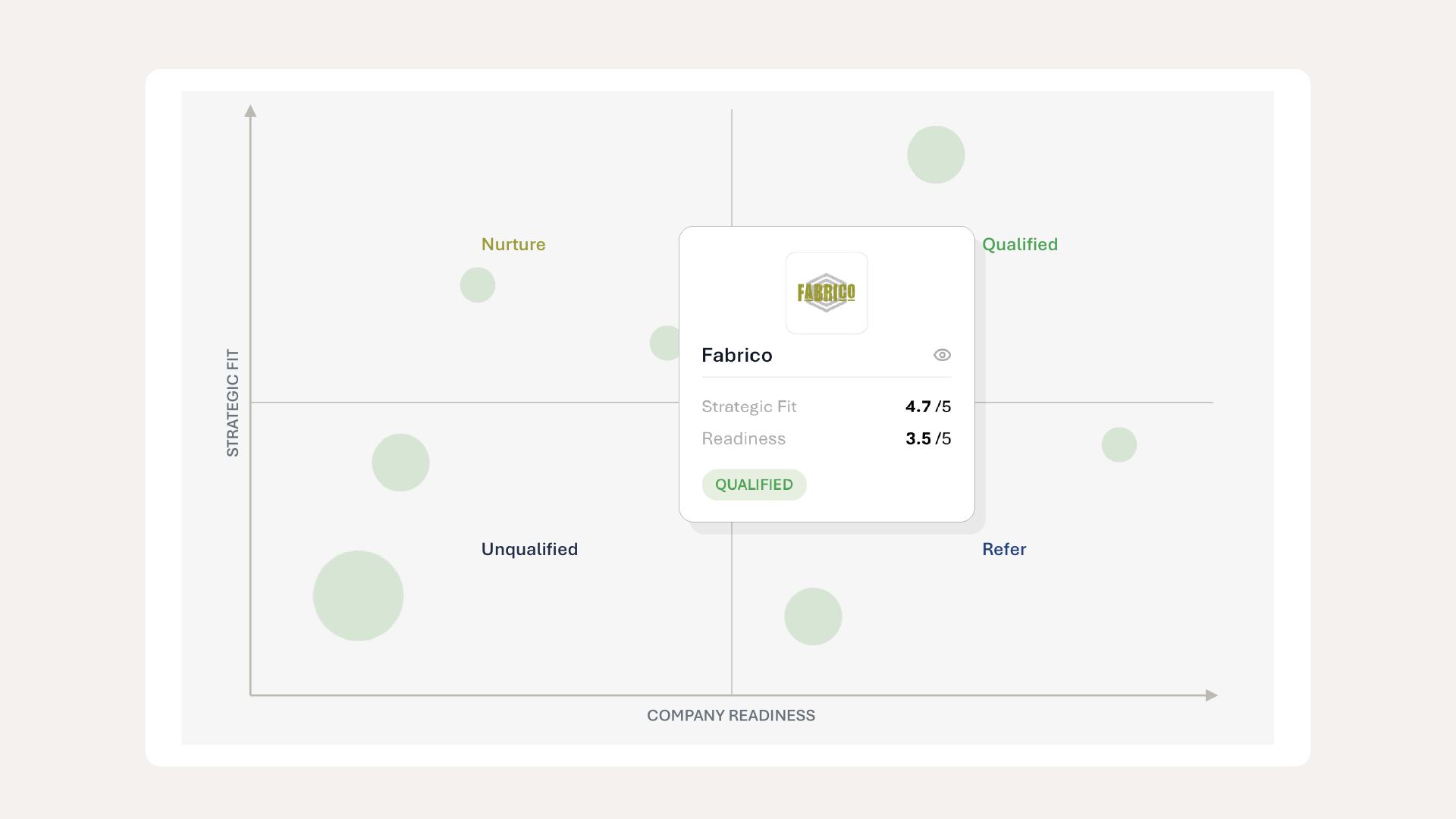 finQuali - Quadrants - SCF Readiness - Strategic Fit