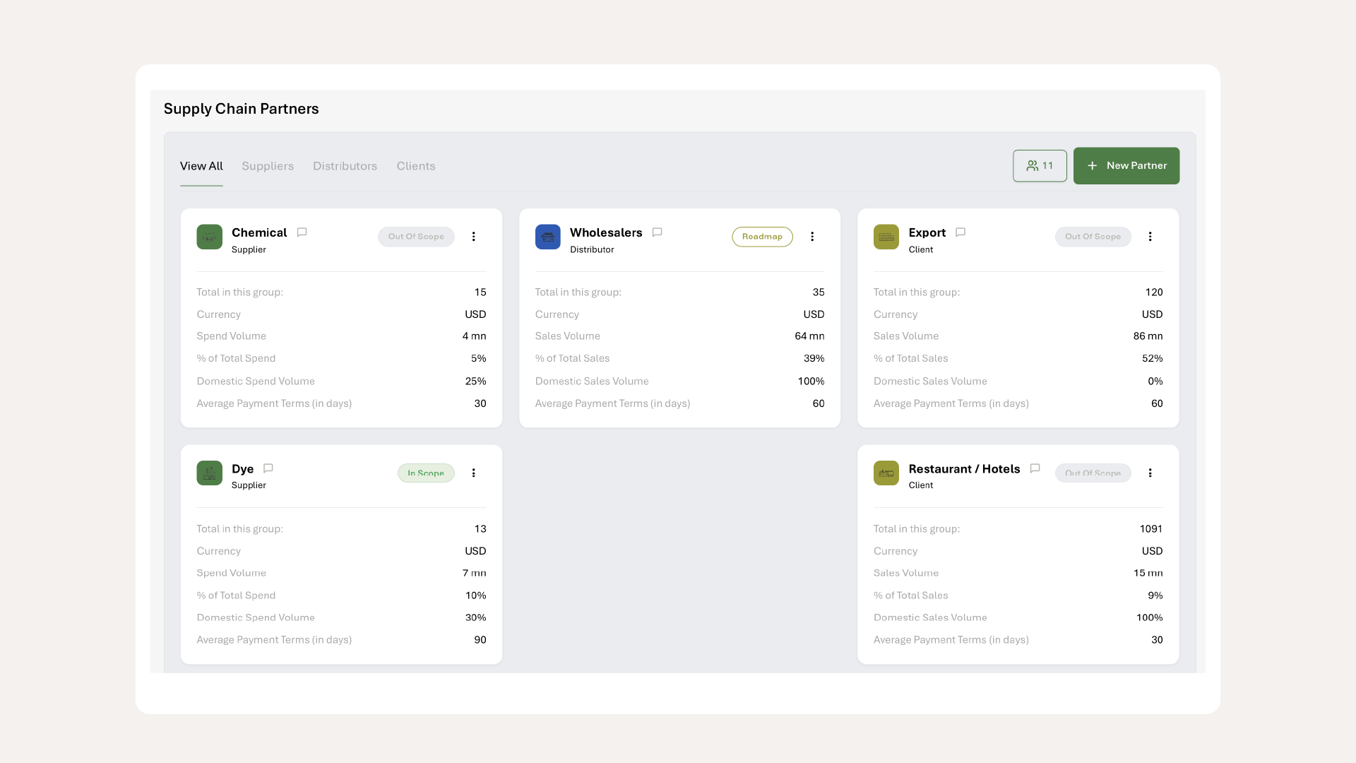 finQuali - Value Chain Mapping - Suppliers - Distributors - Clients
